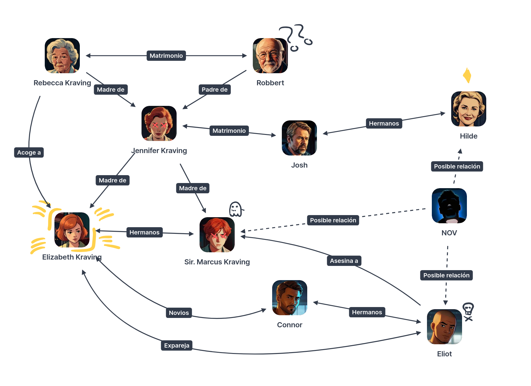 Messages Mindmap