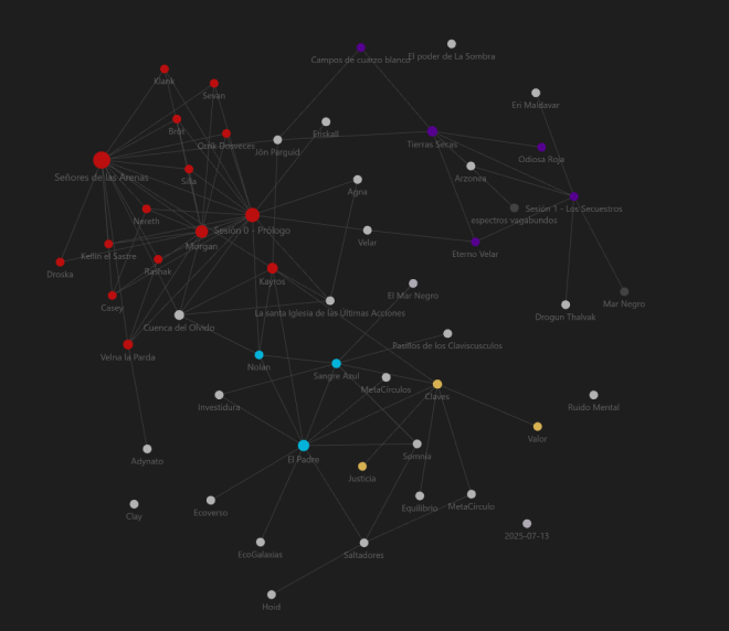 Obsidian Mindmap